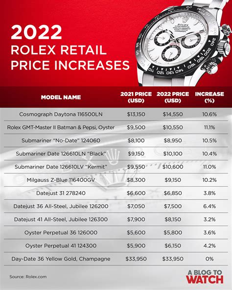 have rolex watches increase in price|rolex price increase over time.